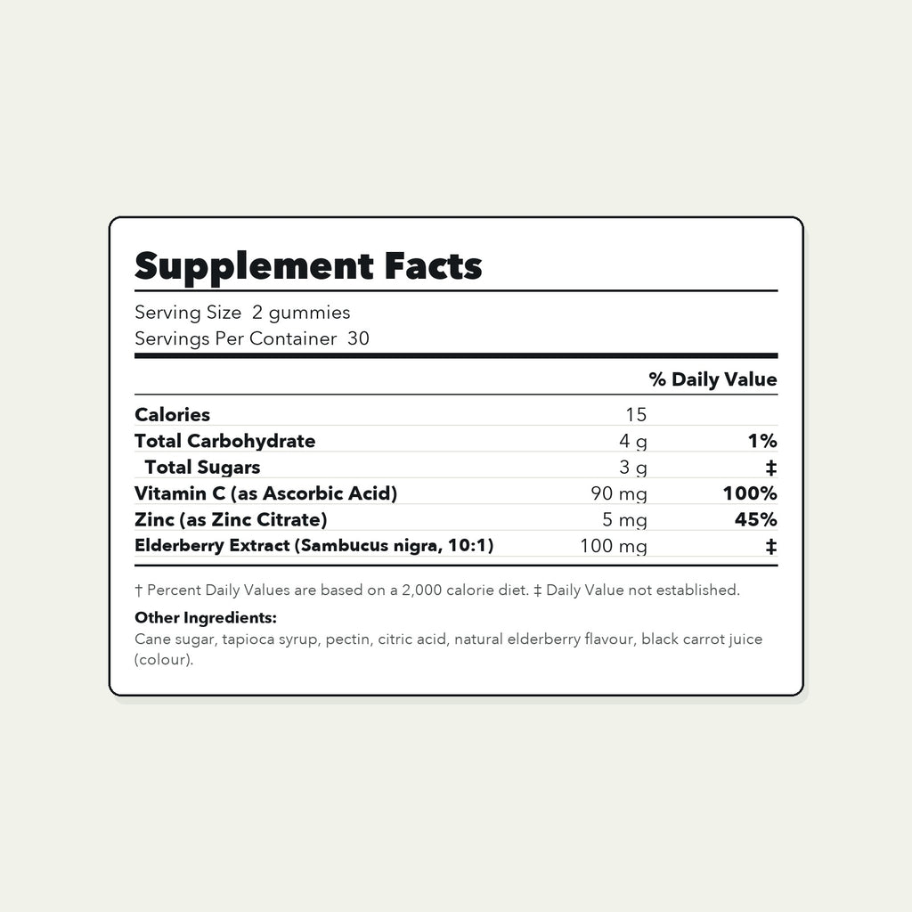 Supplement facts panel for AUVRA Elderberry + Zinc Immune Gummies
